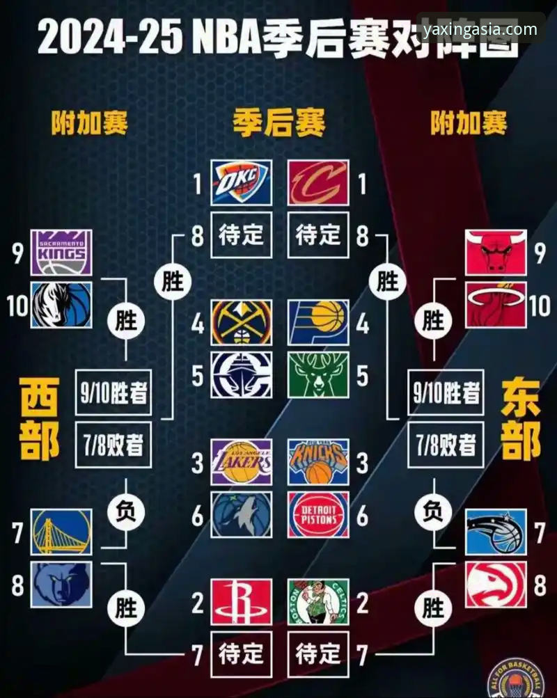 亚星客车价格必备 NBA反摆烂新规深度解析:激进改革与温和改良的路线之争